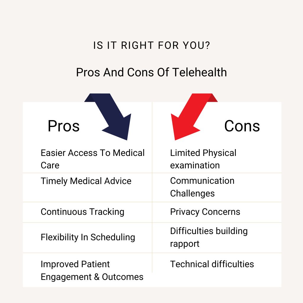 Pros and cons of telehealth